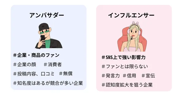 アンバサダーマーケティングとインフルエンサーマーケティングの違い